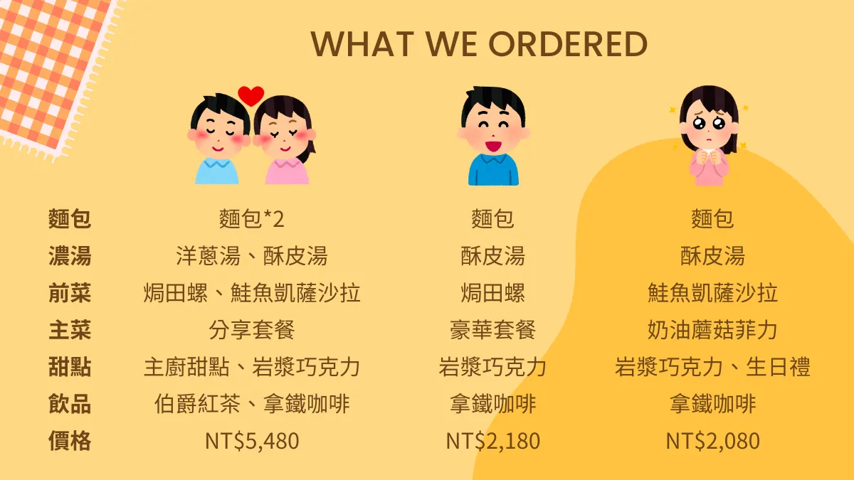 探店筆記｜台北・雅室牛排（仁愛店）：台北老字號牛排館 約會用餐首推！