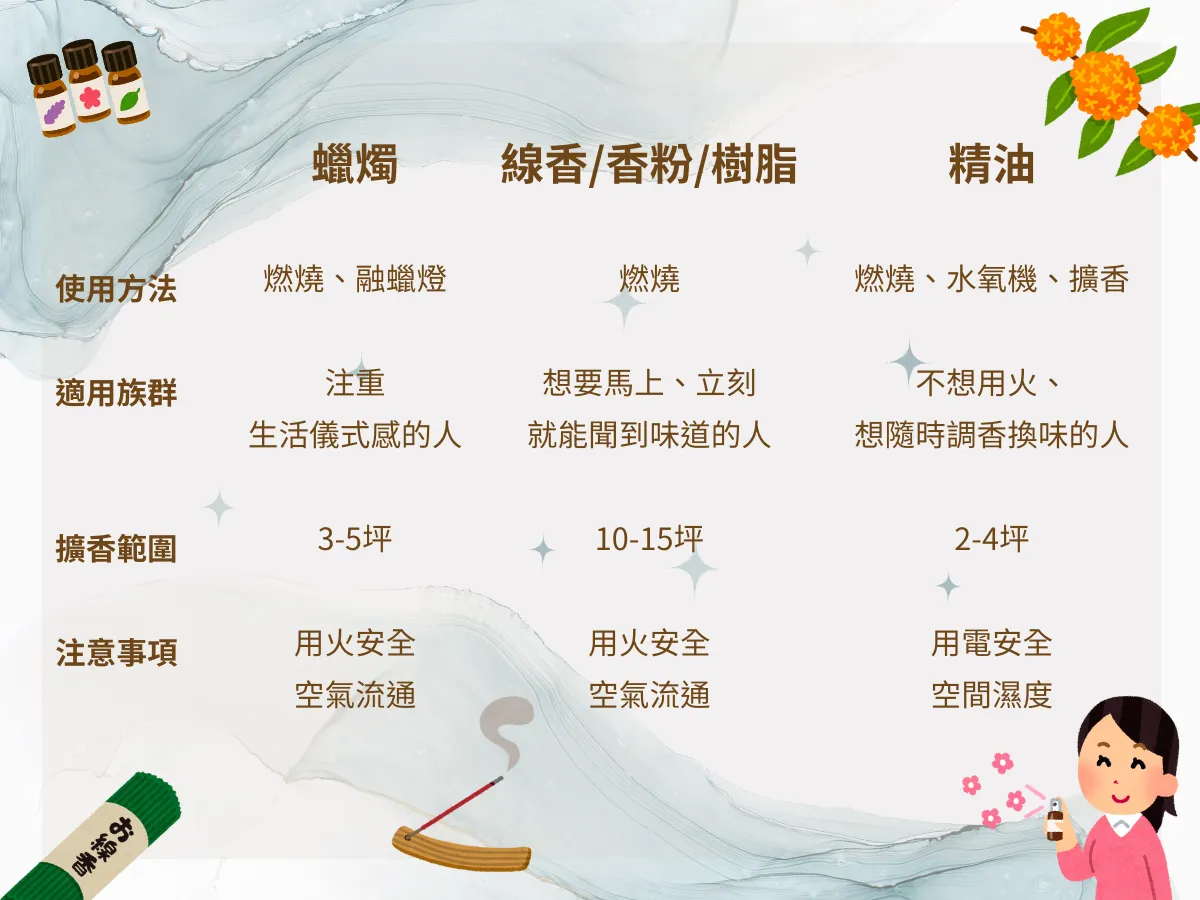 香氛筆記|香氛與生活:嗅覺、情緒與記憶